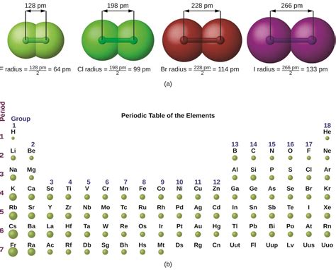 8.4: Electron Configurations, Valence Electrons, and the Periodic .